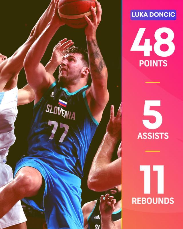 kaiyun sports-奥运首秀爆砍48分创历史！东契奇是真正的FIBA之王