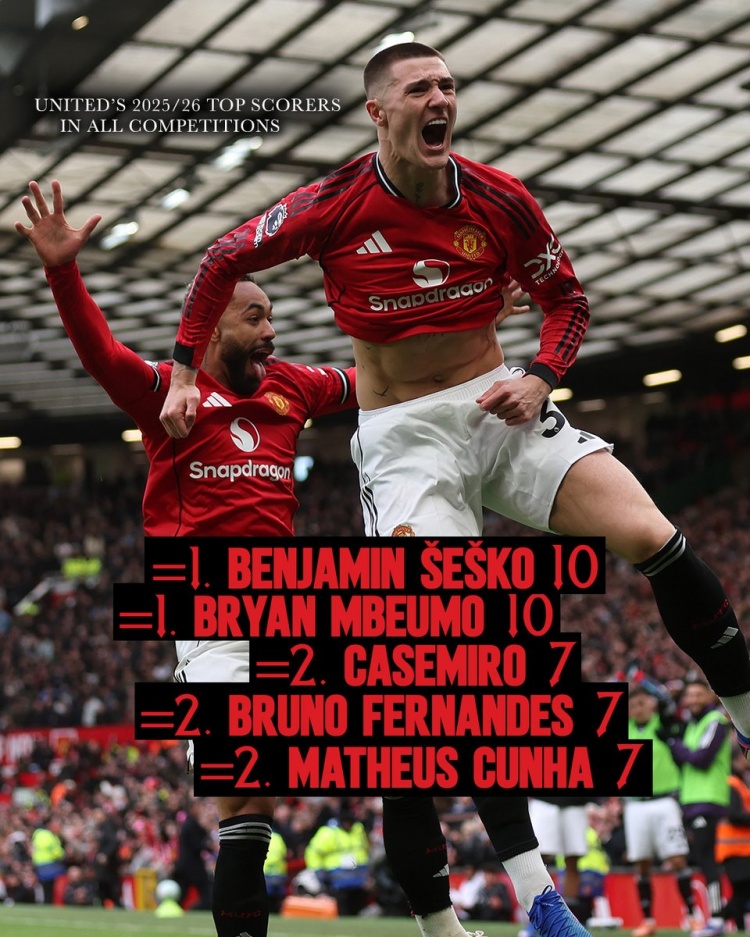 kaiyun sports-舍什科、姆伯莫均10球，曼联官推发问：谁将赢得队内射手王之争